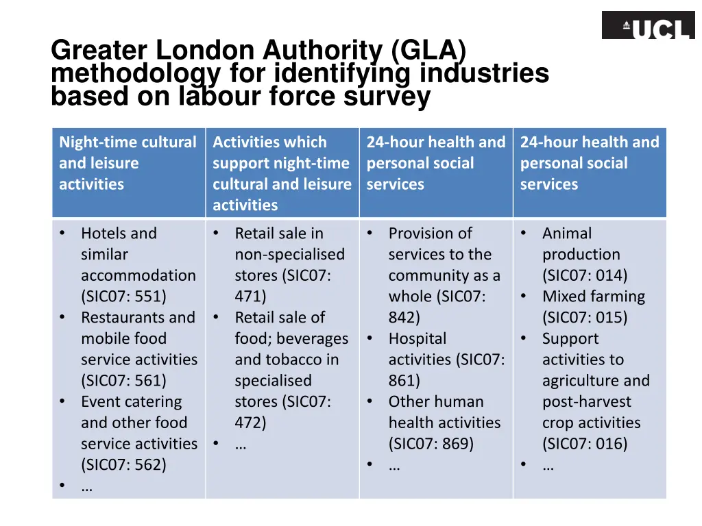 greater london authority gla methodology