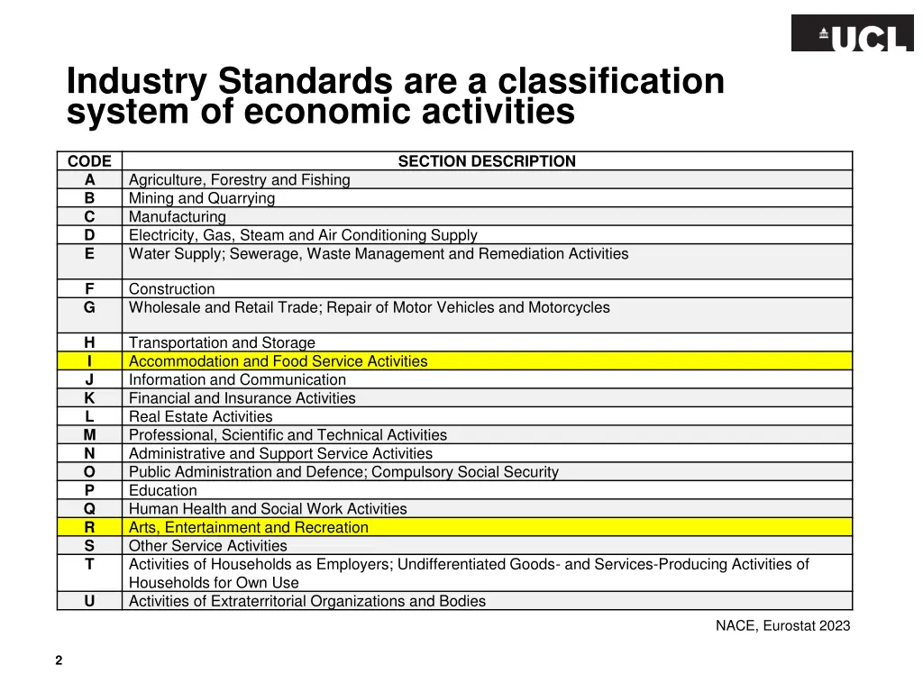 industry standards are a classification system