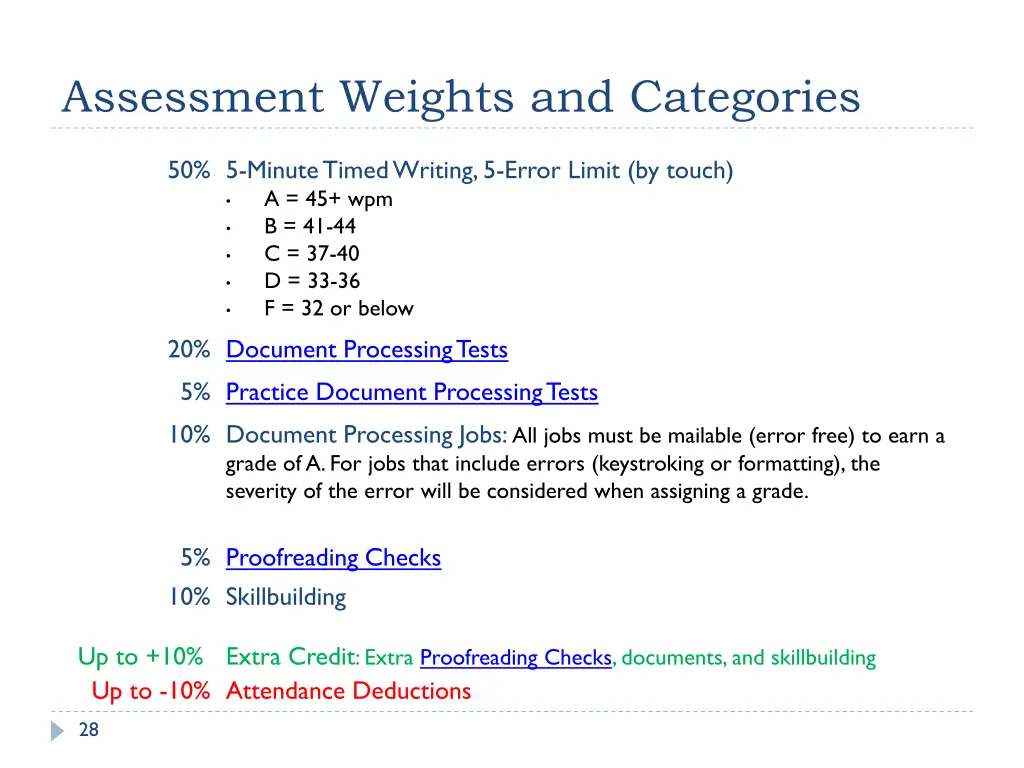 assessment weights and categories