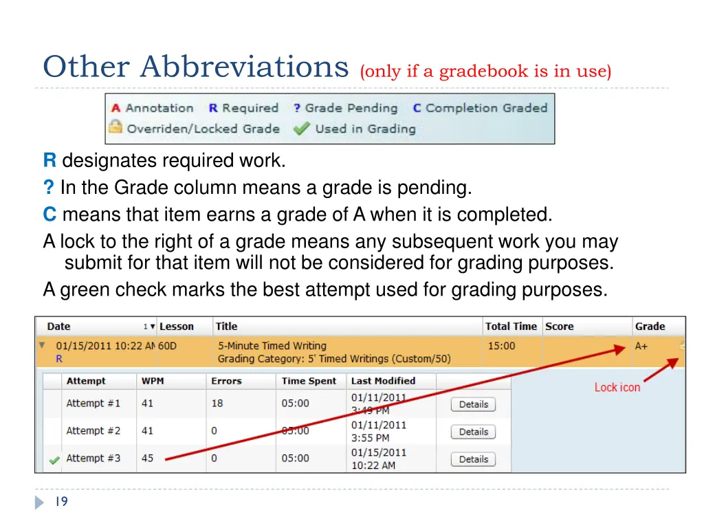other abbreviations only if a gradebook is in use