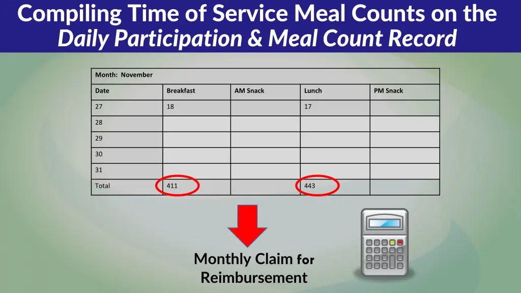 compiling time of service meal counts 1