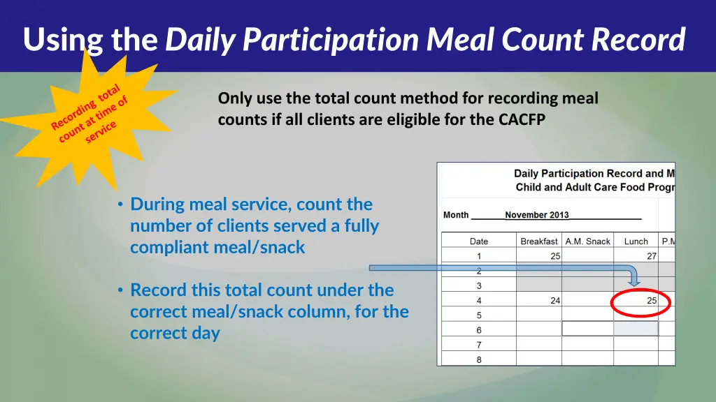 using the daily participation meal count record