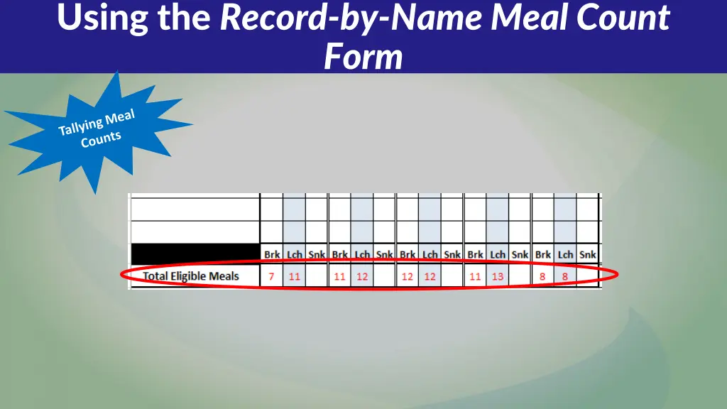 using the record by name meal count form 1