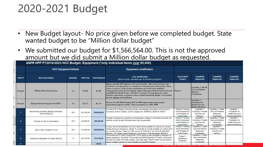 2020 2021 budget