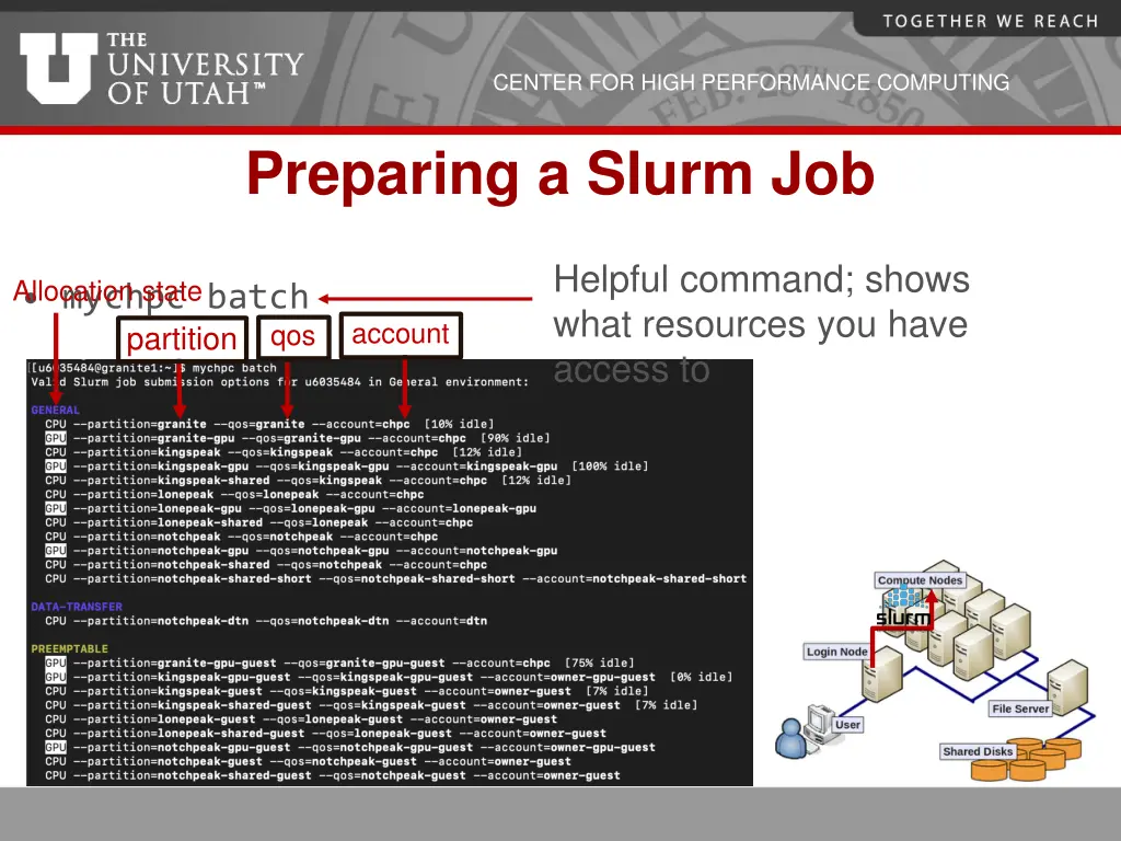 center for high performance computing 13