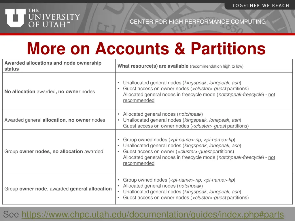 center for high performance computing 21