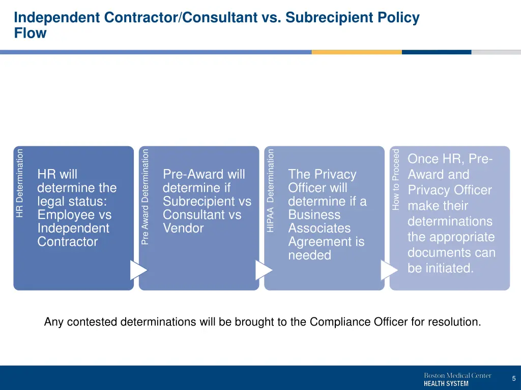 independent contractor consultant vs subrecipient 1