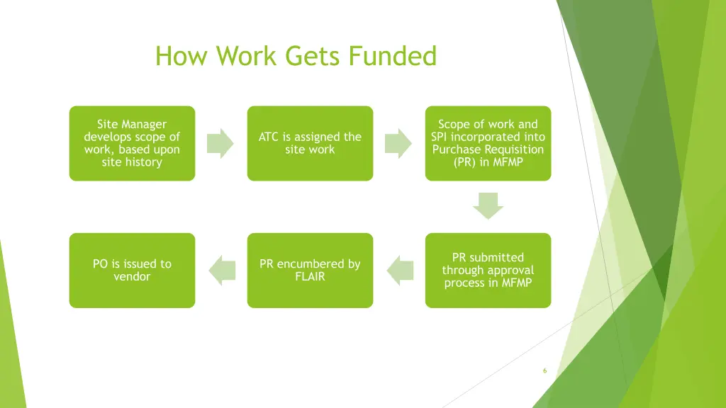 how work gets funded