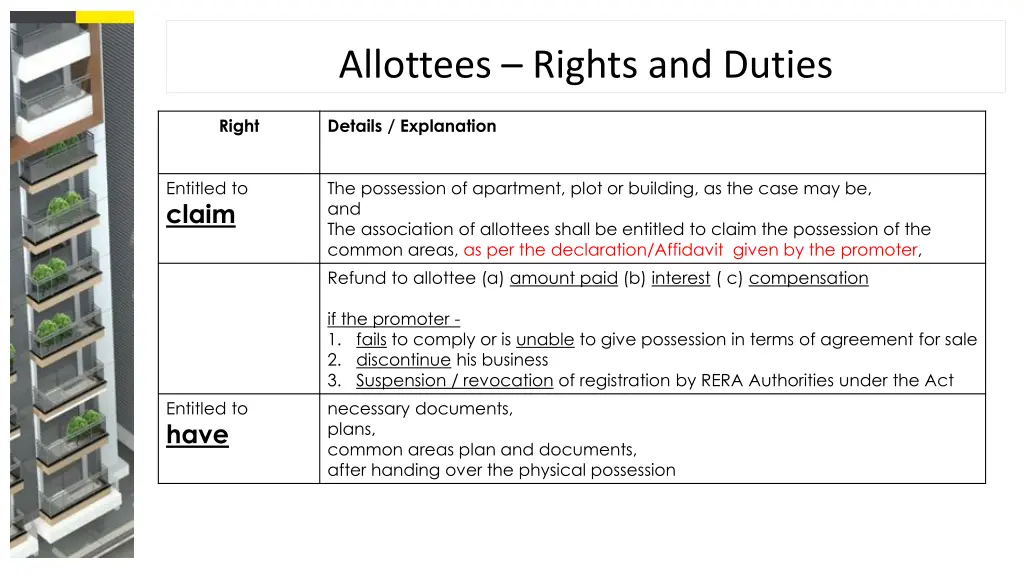 allottees rights and duties 1