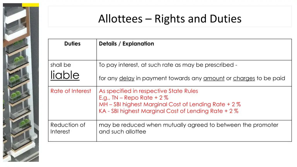 allottees rights and duties 3
