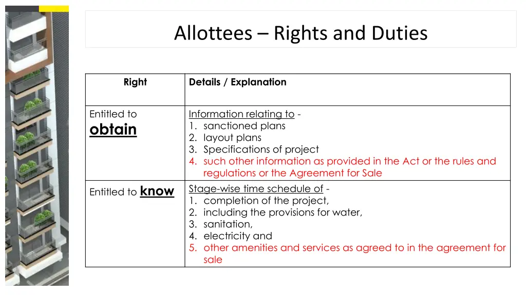 allottees rights and duties