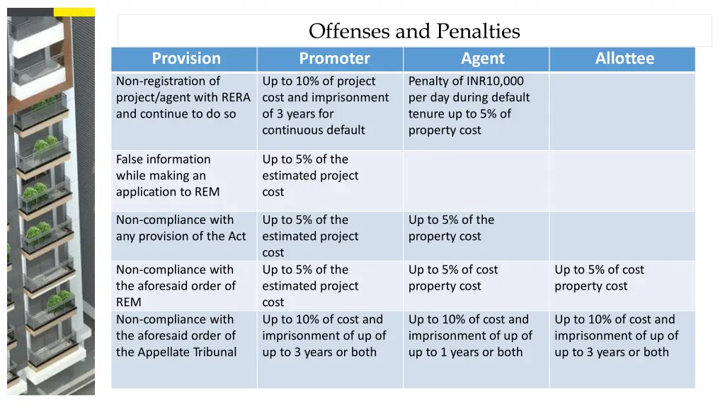 offenses and penalties