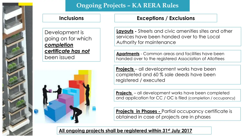ongoing projects ka rera rules