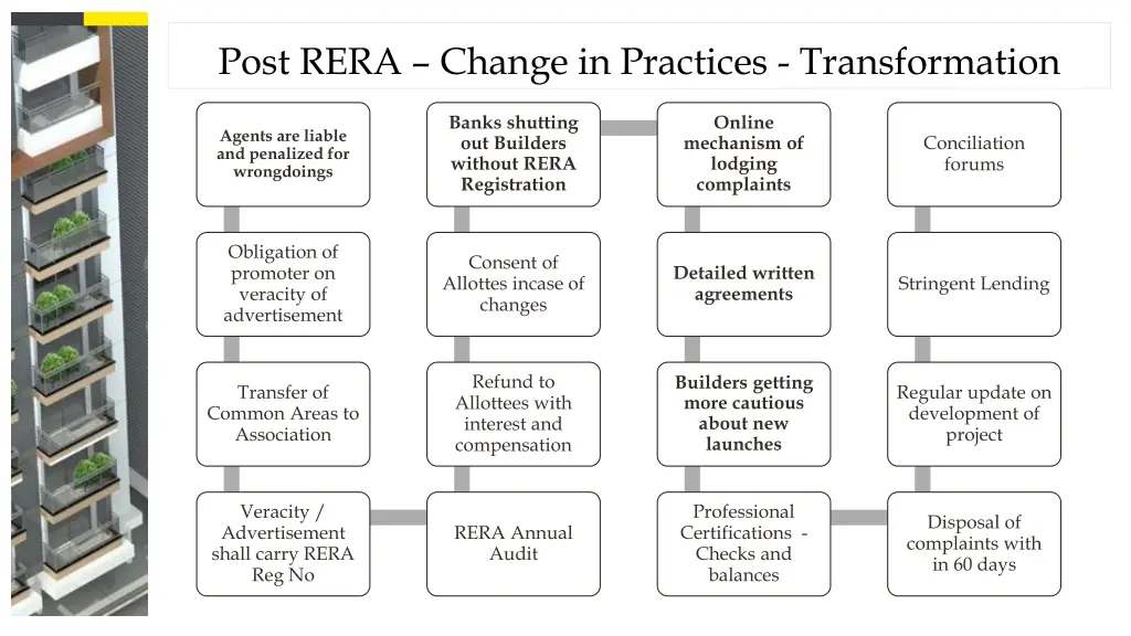 post rera change in practices transformation 1