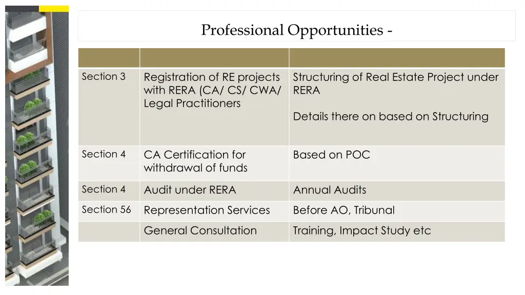 professional opportunities