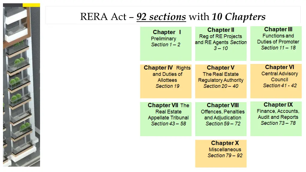 rera act 92 sections with 10 chapters
