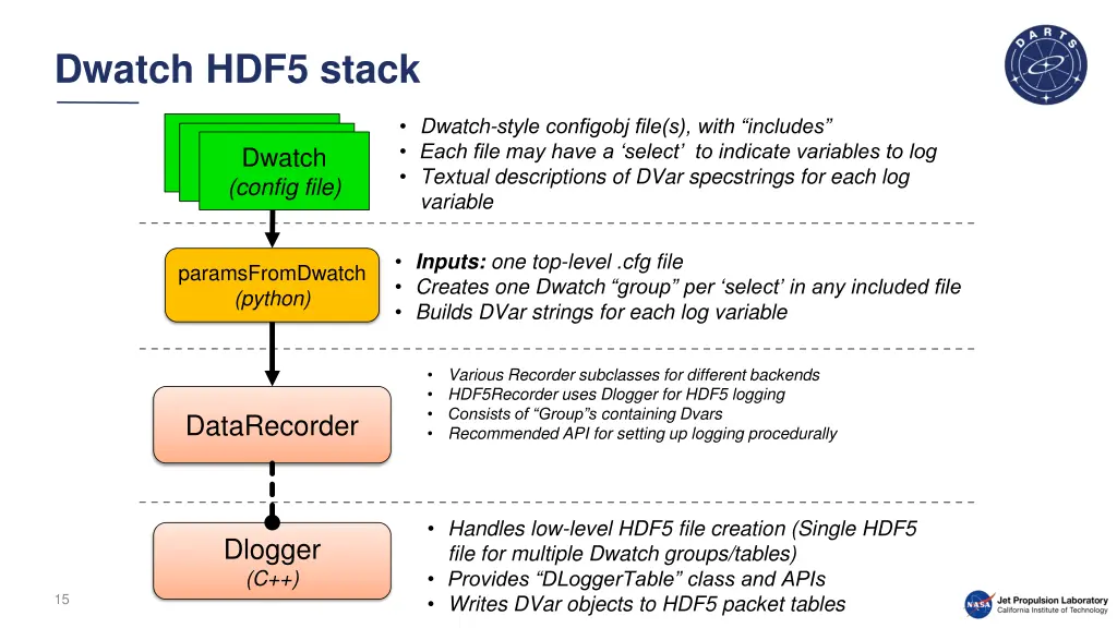 dwatch hdf5 stack