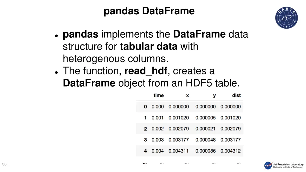 pandas dataframe