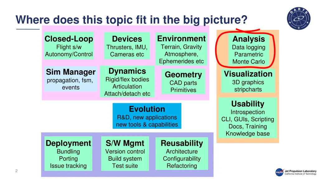 where does this topic fit in the big picture