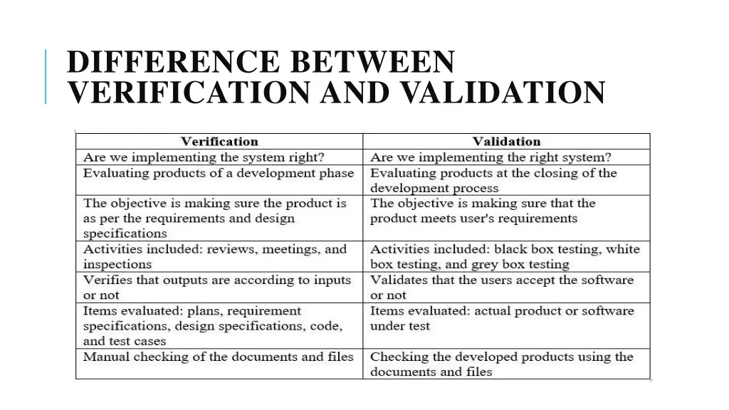 difference between verification and validation