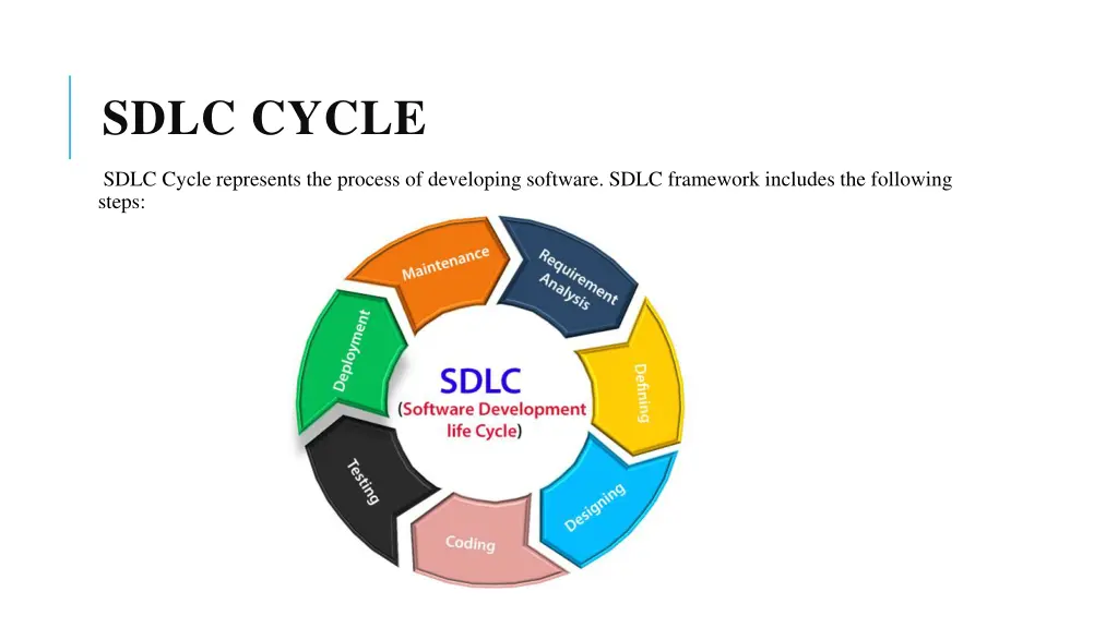 sdlc cycle