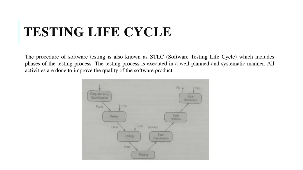 testing life cycle