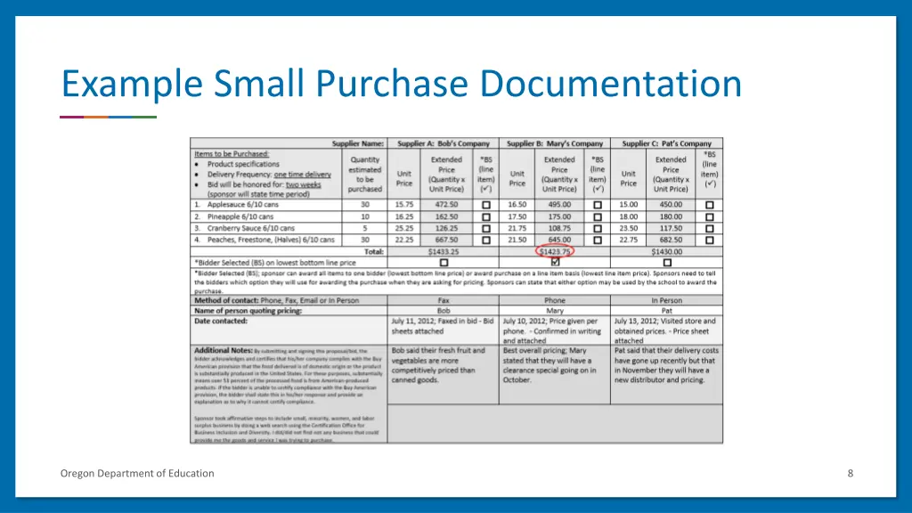 example small purchase documentation