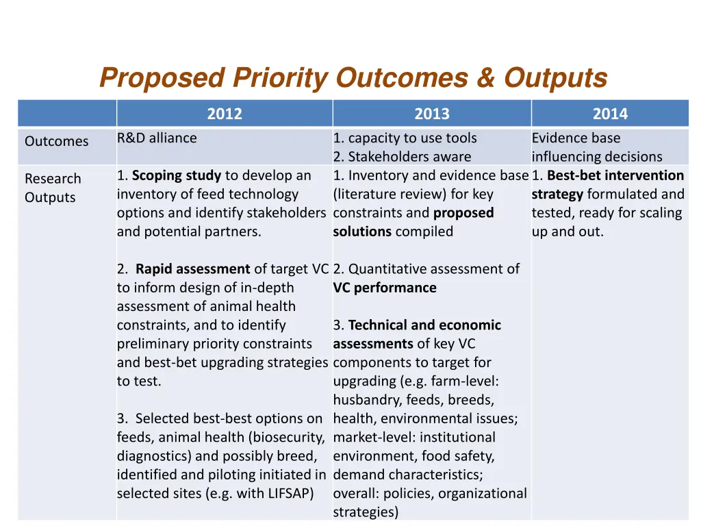 proposed priority outcomes outputs 1