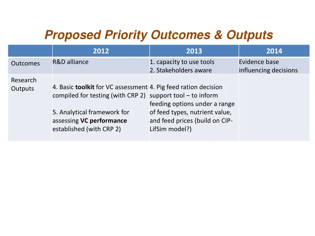 proposed priority outcomes outputs 2
