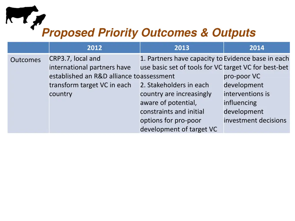 proposed priority outcomes outputs