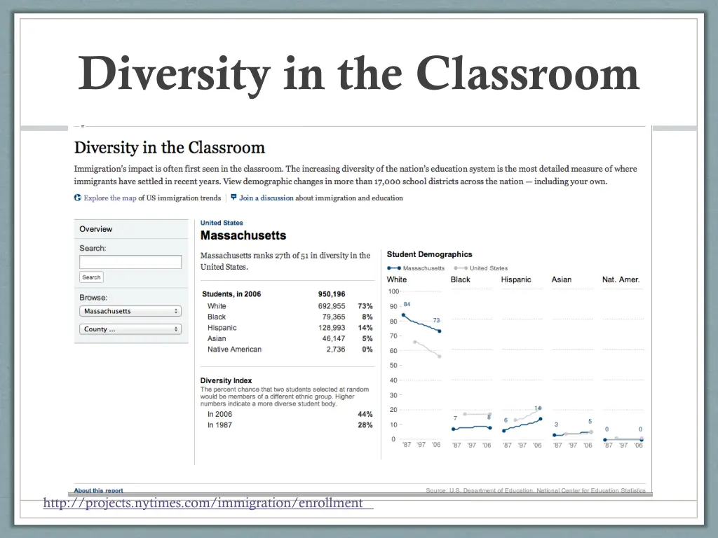diversity in the classroom