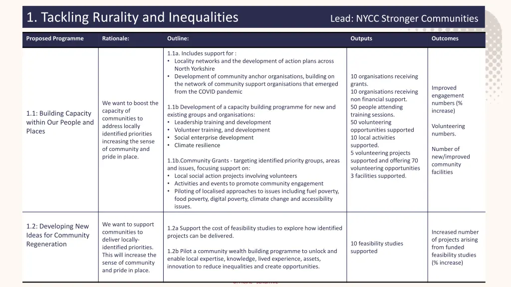 1 tackling rurality and inequalities lead nycc