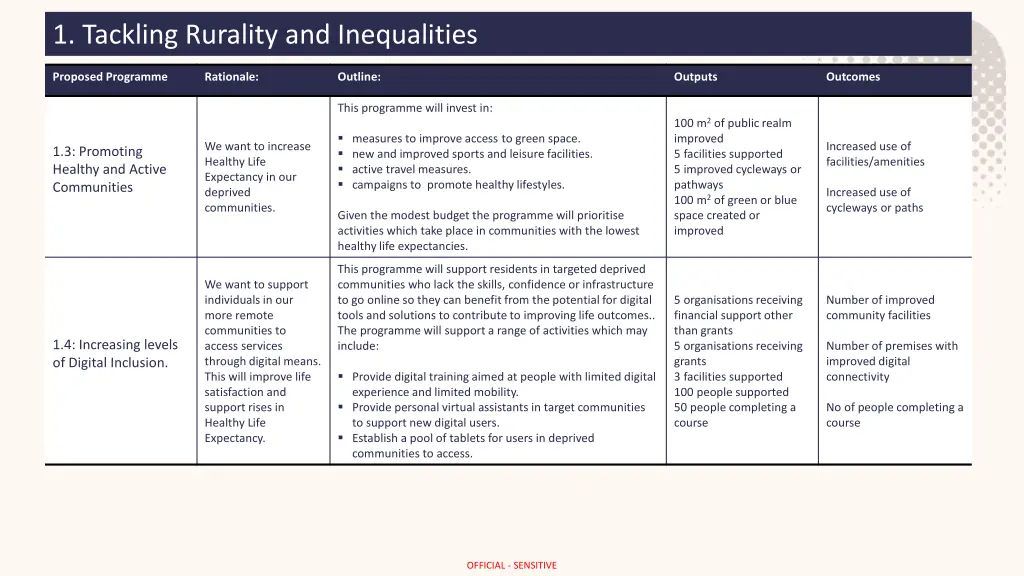 1 tackling rurality and inequalities
