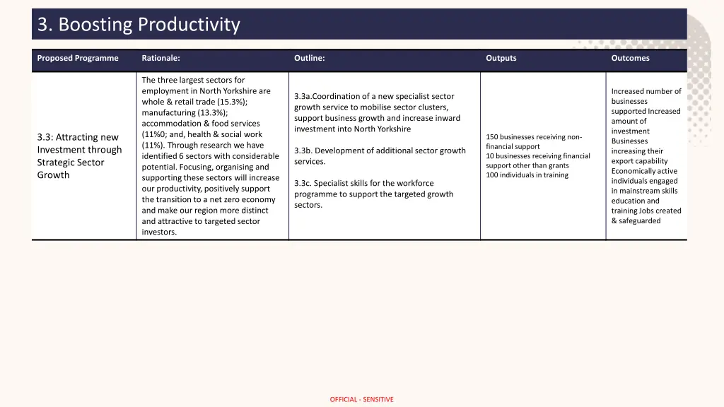 3 boosting productivity 1