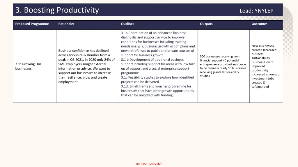 3 boosting productivity lead ynylep