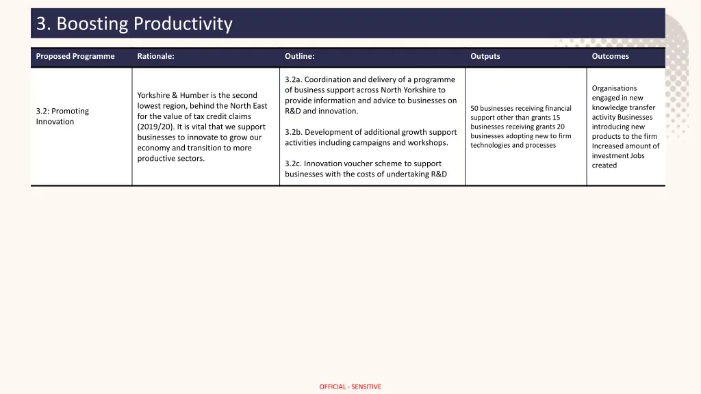 3 boosting productivity