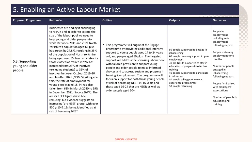 5 enabling an active labour market 1