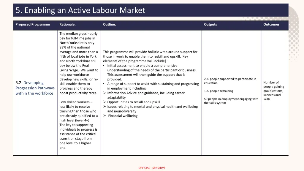 5 enabling an active labour market