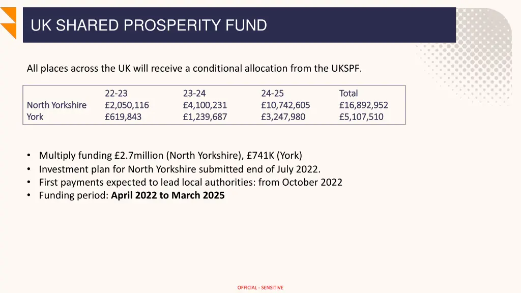 uk shared prosperity fund 1