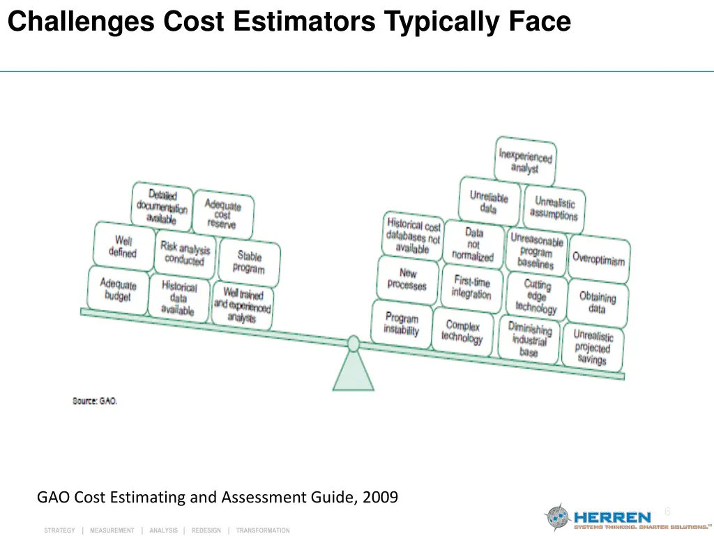 challenges cost estimators typically face