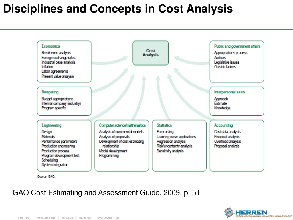 disciplines and concepts in cost analysis