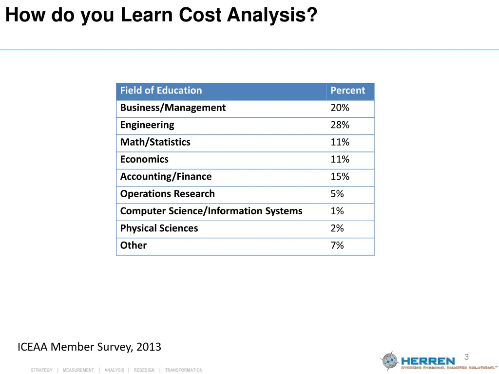 how do you learn cost analysis