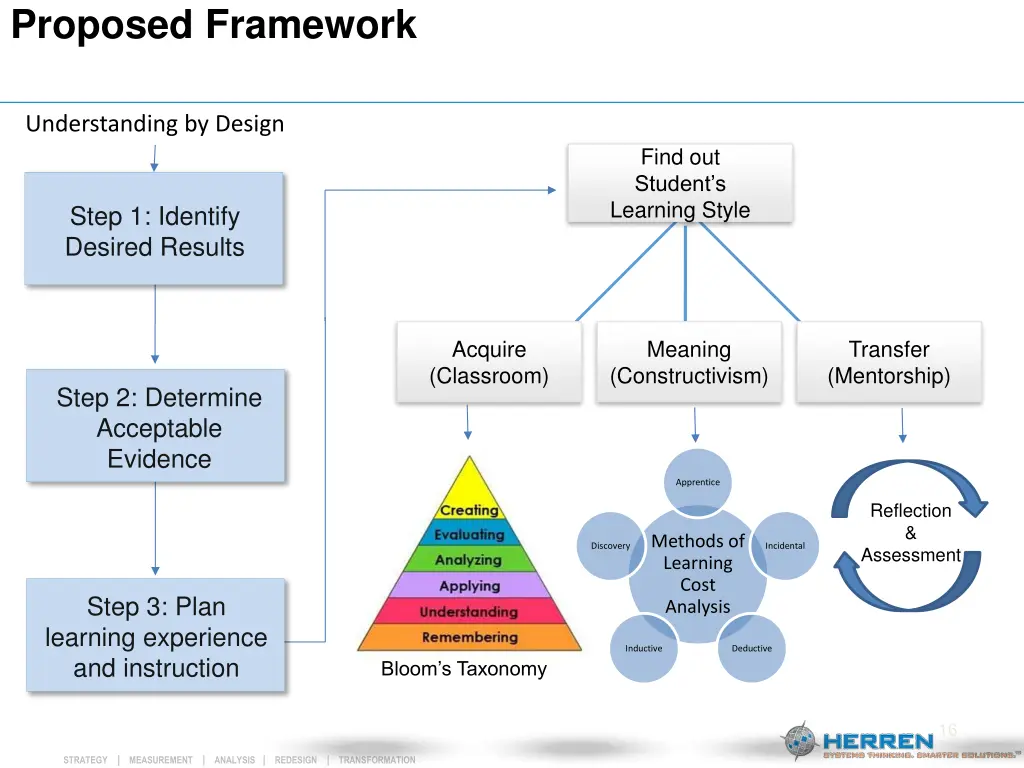 proposed framework