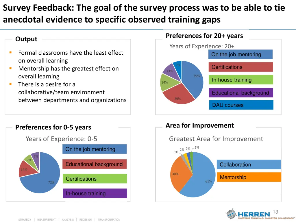 survey feedback the goal of the survey process