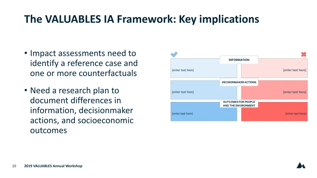 the valuables ia framework key implications