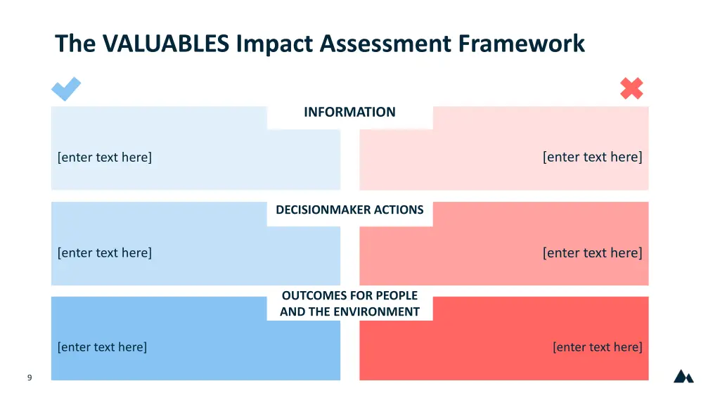 the valuables impact assessment framework 1