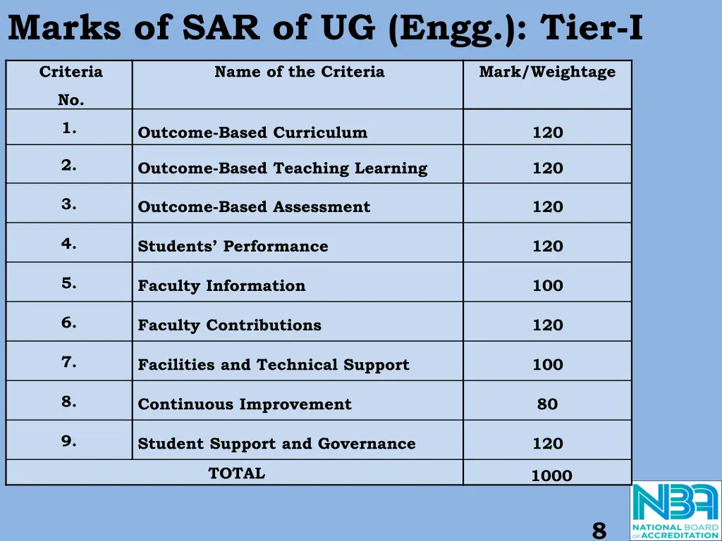 marks of sar of ug engg tier i