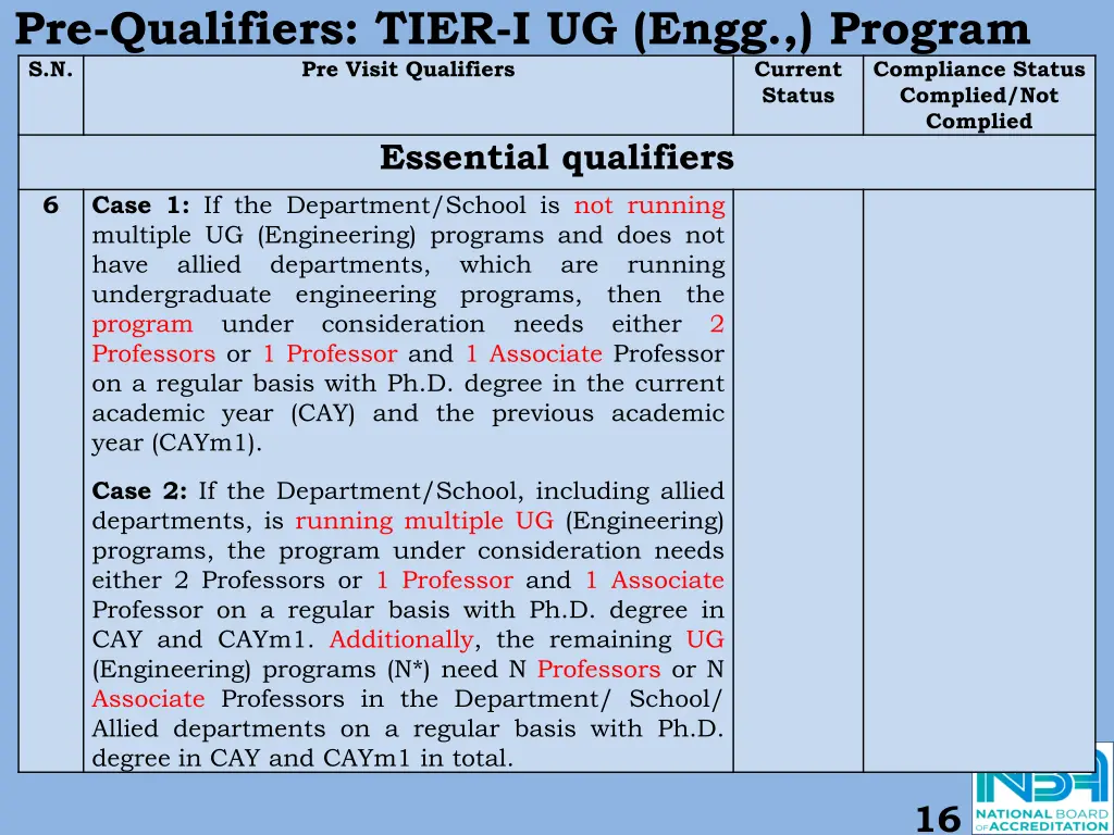 pre qualifiers tier i ug engg program 1