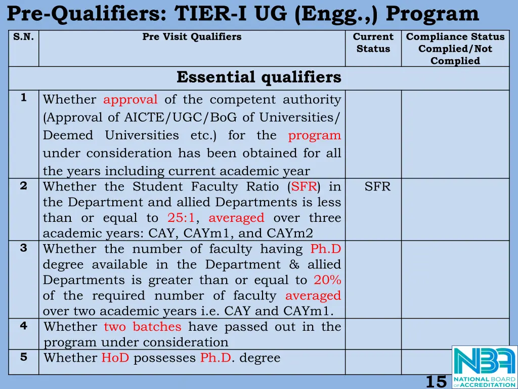 pre qualifiers tier i ug engg program