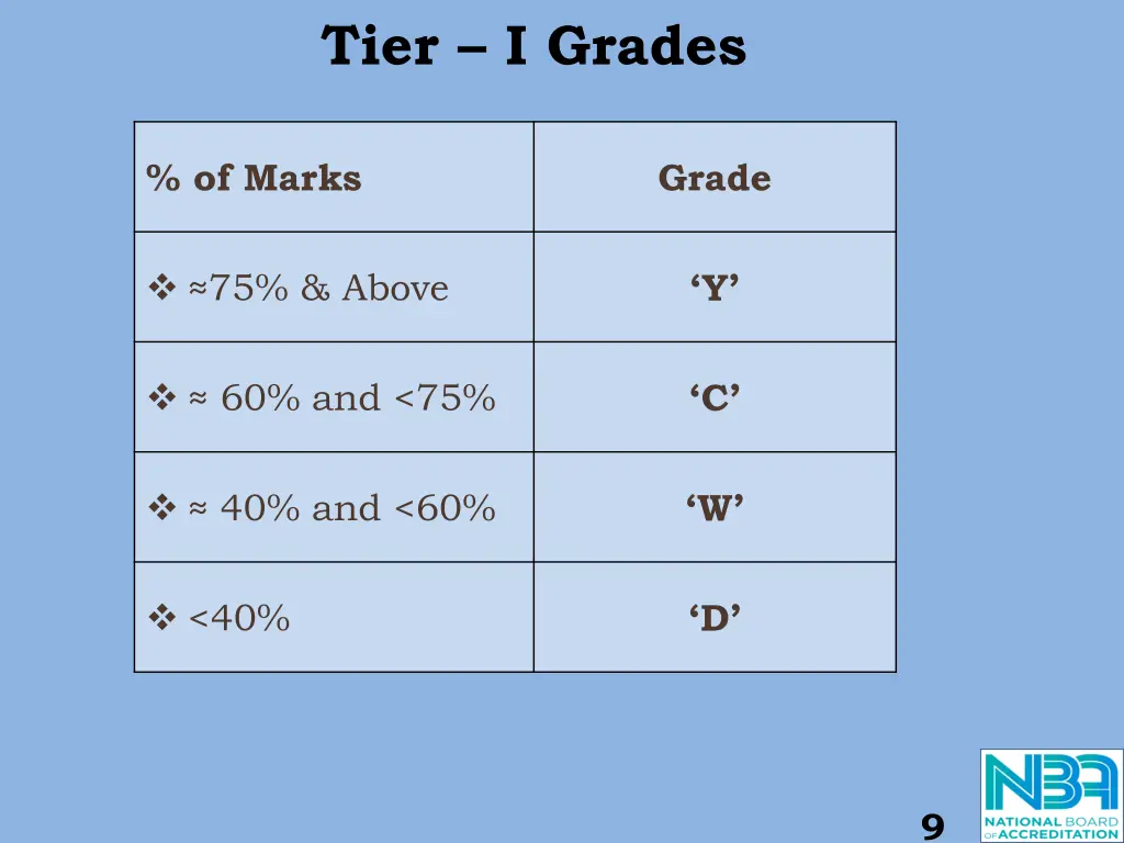 tier i grades